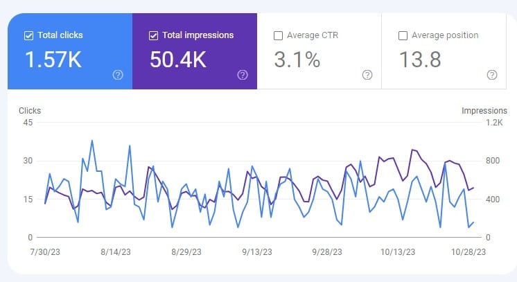 SEO Performance Search Console Screenshot